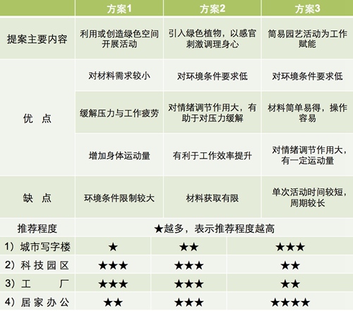 【防疫科普】如何利用園藝療法保持復(fù)工后身心健康？